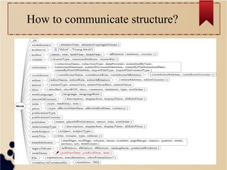 How to communicate structure?

 