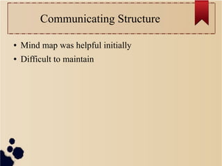 Communicating Structure
●

Mind map was helpful initially

●

Difficult to maintain

 