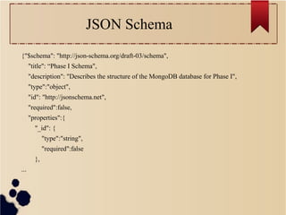JSON Schema
{"$schema": "http://json-schema.org/draft-03/schema",
"title": “Phase I Schema",
"description": "Describes the structure of the MongoDB database for Phase I",
"type":"object",
"id": "http://jsonschema.net",
"required":false,
"properties":{
"_id": {
"type":"string",
"required":false
},
...

 