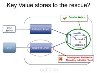 Key Value stores to the rescue?<br />Development Bottleneck:<br />Reporting is limited / hard<br />Collection Server<br />...
