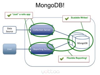 MongoDB! <br />Collection Server<br />Data Source<br />MySQL<br />Master<br />MySQL<br />Master<br />MongoDB<br />User<br ...