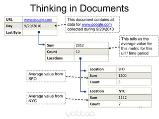 Thinking in Documents<br />This document contains all data for www.google.com collected during 9/20/2010<br />This tells u...