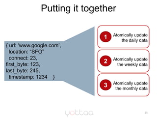 Putting it together<br />25<br />Atomically update the daily data<br />1<br />{ url: ‘www.google.com’,<br />  location: “S...