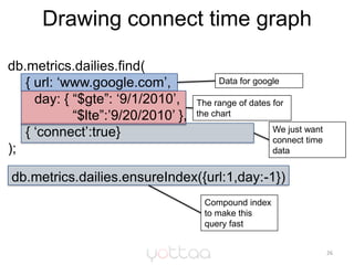 Drawing connect time graph<br />26<br />db.metrics.dailies.find( <br />	{ url: ‘www.google.com’, <br />       day: { “$gte...