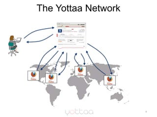 The Yottaa Network<br />4<br />
