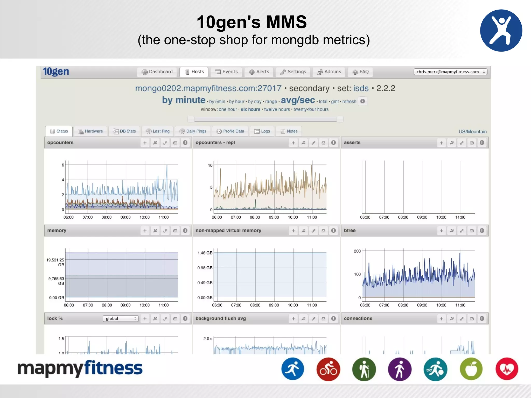 10gen's MMS
(the one-stop shop for mongdb metrics)
 