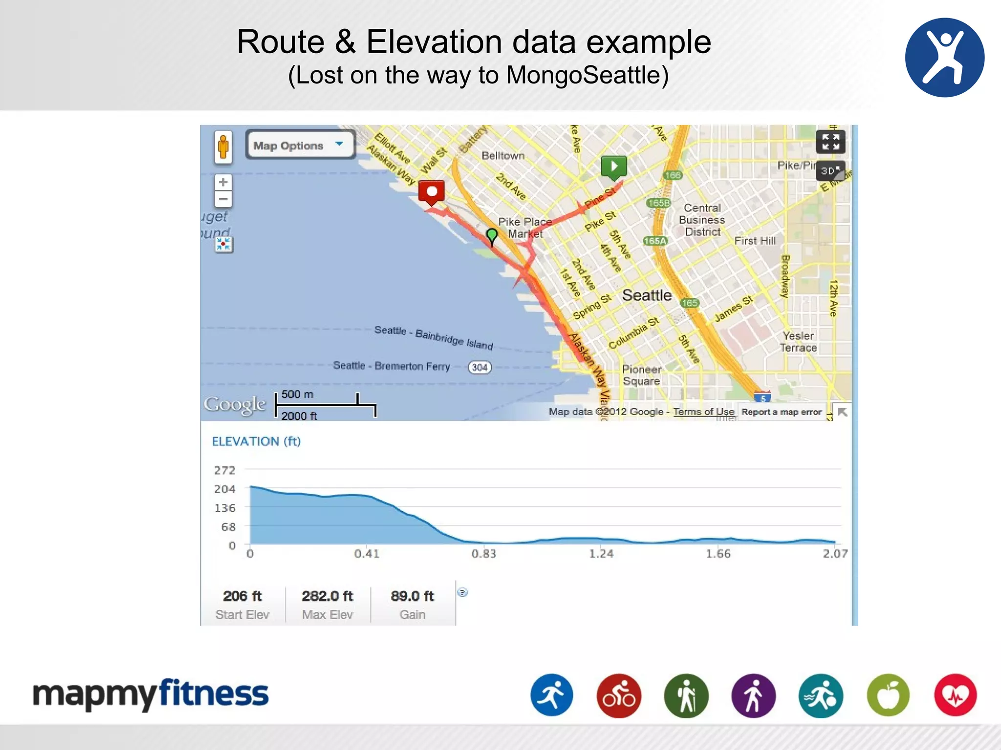 Route & Elevation data example
   (Lost on the way to MongoSeattle)
 