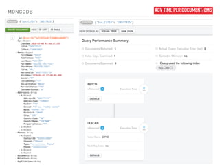 MONGODB AGV TIME PER DOCUMENT: 0MS
 