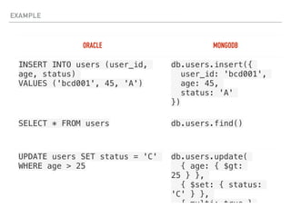EXAMPLE
ORACLE MONGODB
INSERT INTO users (user_id,
age, status)
VALUES ('bcd001', 45, 'A')
db.users.insert({
user_id: 'bcd001',
age: 45,
status: 'A'
})
SELECT * FROM users db.users.find()
UPDATE users SET status = 'C'
WHERE age > 25
db.users.update(
{ age: { $gt:
25 } },
{ $set: { status:
'C' } },
{ multi: true }
 