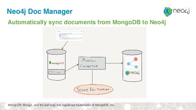 Connect mongodb session github