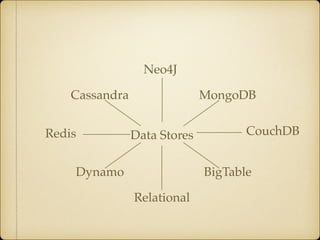 Neo4J
Cassandra
Redis
Dynamo
MongoDB
CouchDB
BigTable
Data Stores
Relational
 