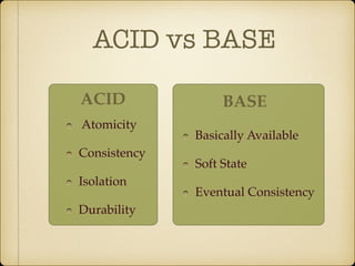 ACID vs BASE
Atomicity!
Consistency!
Isolation!
Durability
Basically Available !
Soft State!
Eventual Consistency
ACID BASE
 