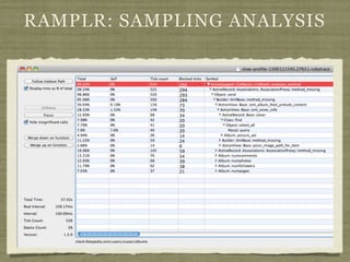 RAMPLR: SAMPLING ANALYSIS




Sample analysis
 