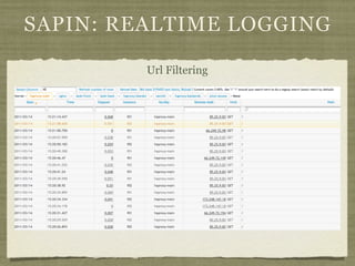 SAPIN: REALTIME LOGGING

         Url Filtering
 