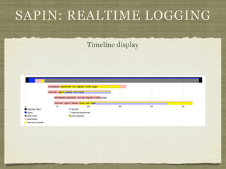 SAPIN: REALTIME LOGGING

        Timeline display
 