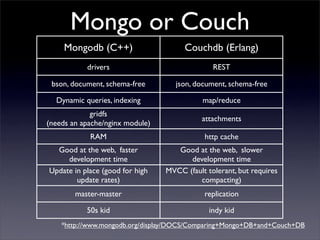 Mongo or Couch
     Mongodb (C++)                    Couchdb (Erlang)
           drivers                             REST

 bson, document, schema-free        json, document, schema-free

  Dynamic queries, indexing                 map/reduce
             gridfs
                                            attachments
(needs an apache/nginx module)
            RAM                             http cache
  Good at the web, faster           Good at the web, slower
     development time                  development time
Update in place (good for high   MVCC (fault tolerant, but requires
        update rates)                     compacting)
        master-master                       replication

           50s kid                            indy kid
    *http://www.mongodb.org/display/DOCS/Comparing+Mongo+DB+and+Couch+DB
 