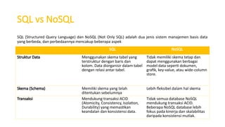 Modul Ajar Materi MongoDB Basic(Lengkap) | PPTX
