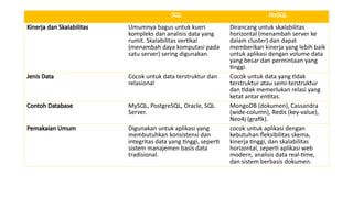 Modul Ajar Materi MongoDB Basic(Lengkap) | PPTX