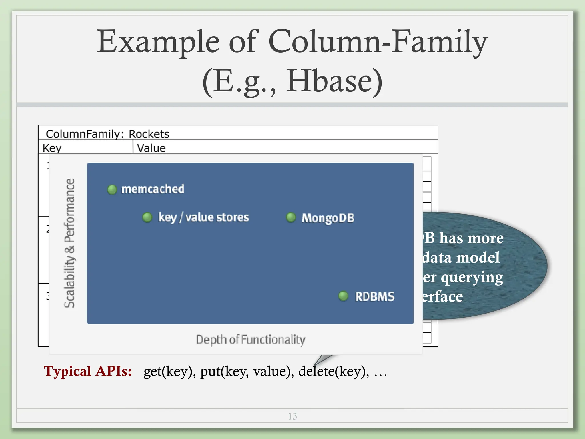 13
Example of Column-Family
(E.g., Hbase)
Typical APIs: get(key), put(key, value), delete(key), …
MongoDB has more
flexible data model
& stronger querying
interface
 