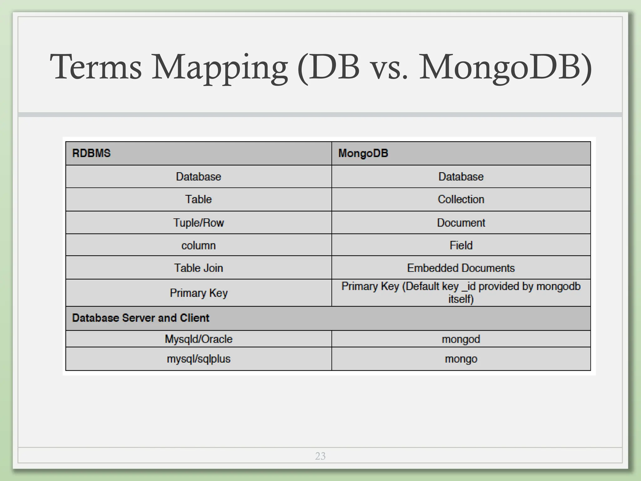 23
Terms Mapping (DB vs. MongoDB)
 
