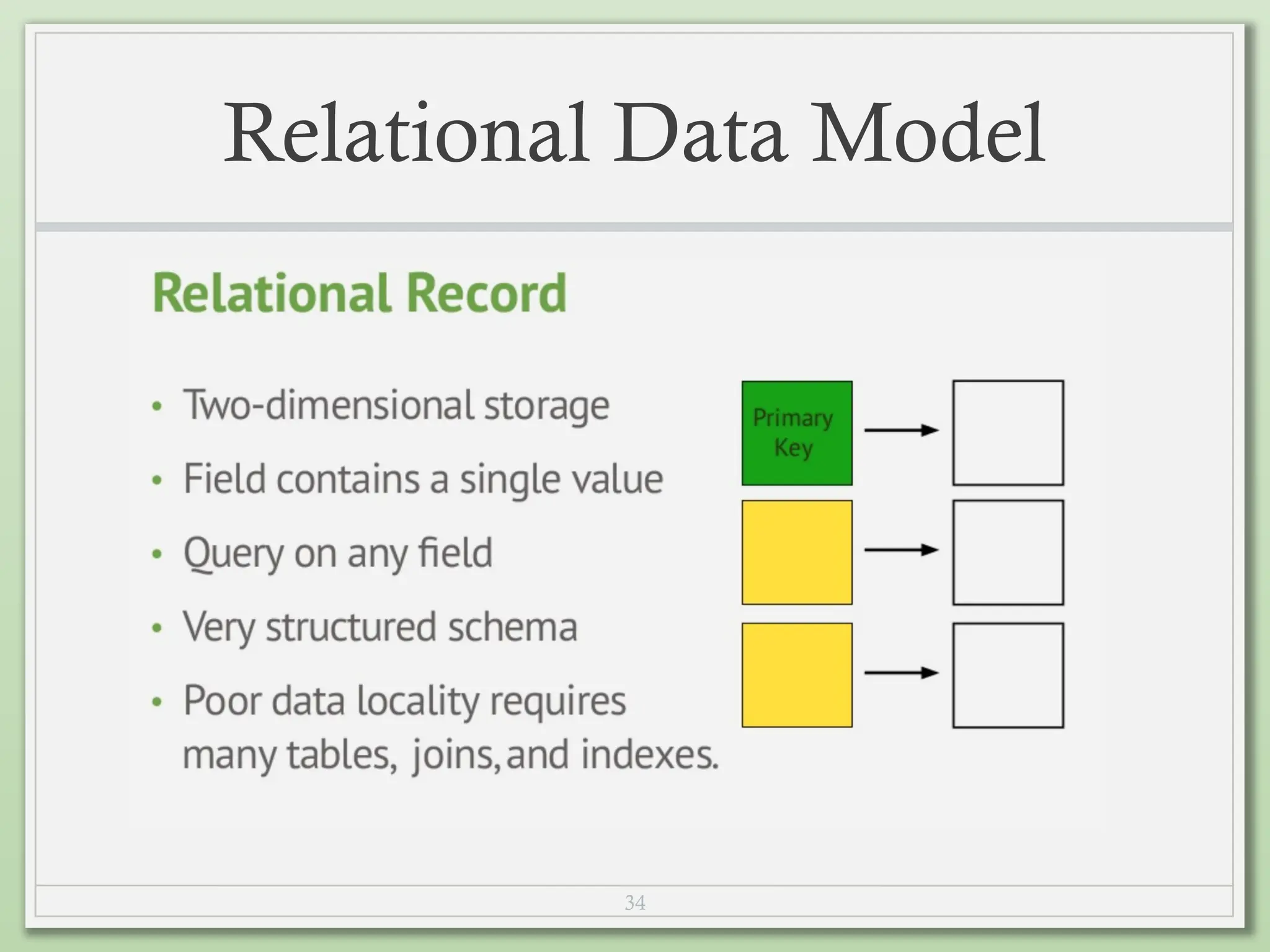 34
Relational Data Model
 