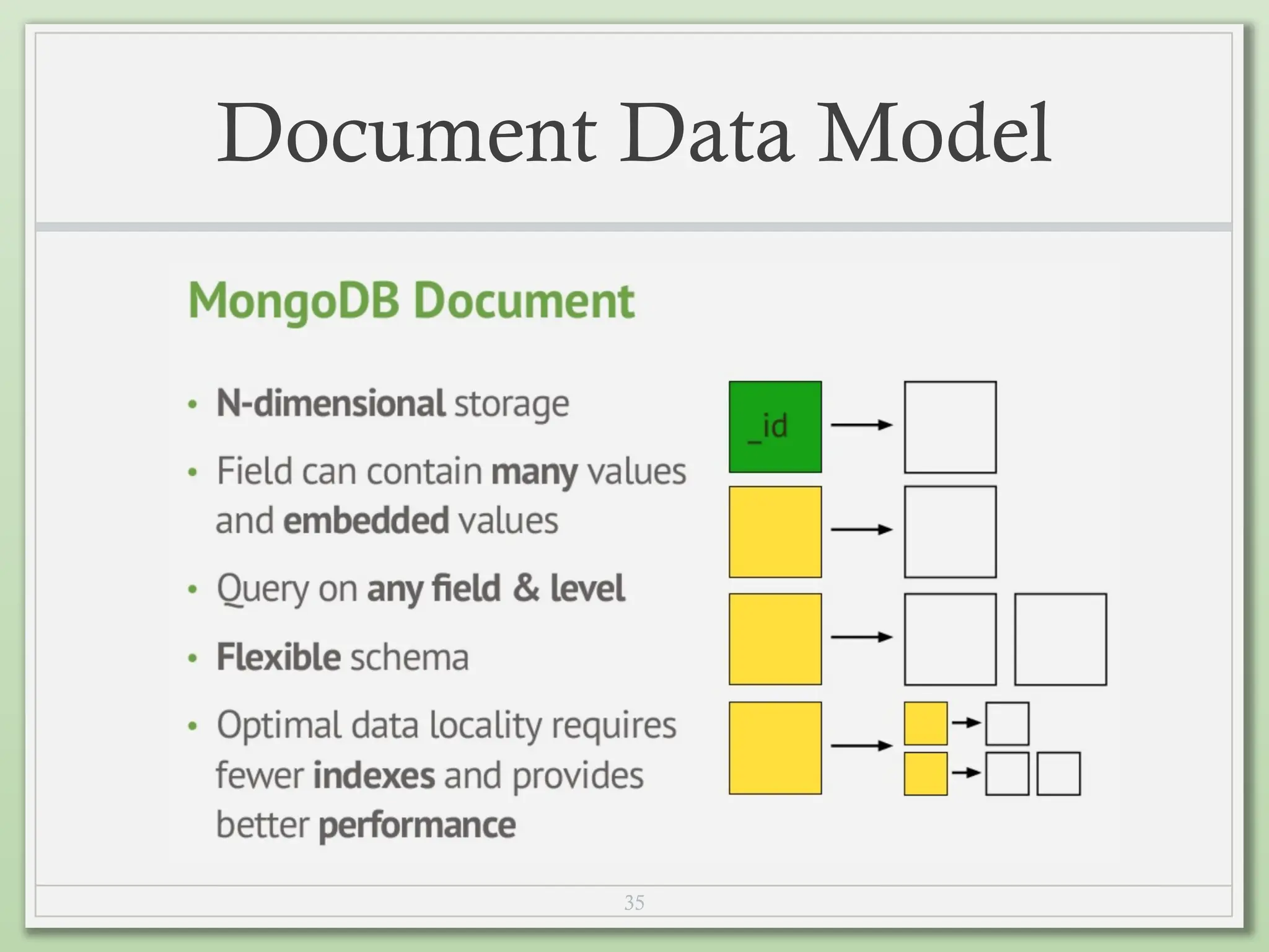 35
Document Data Model
 