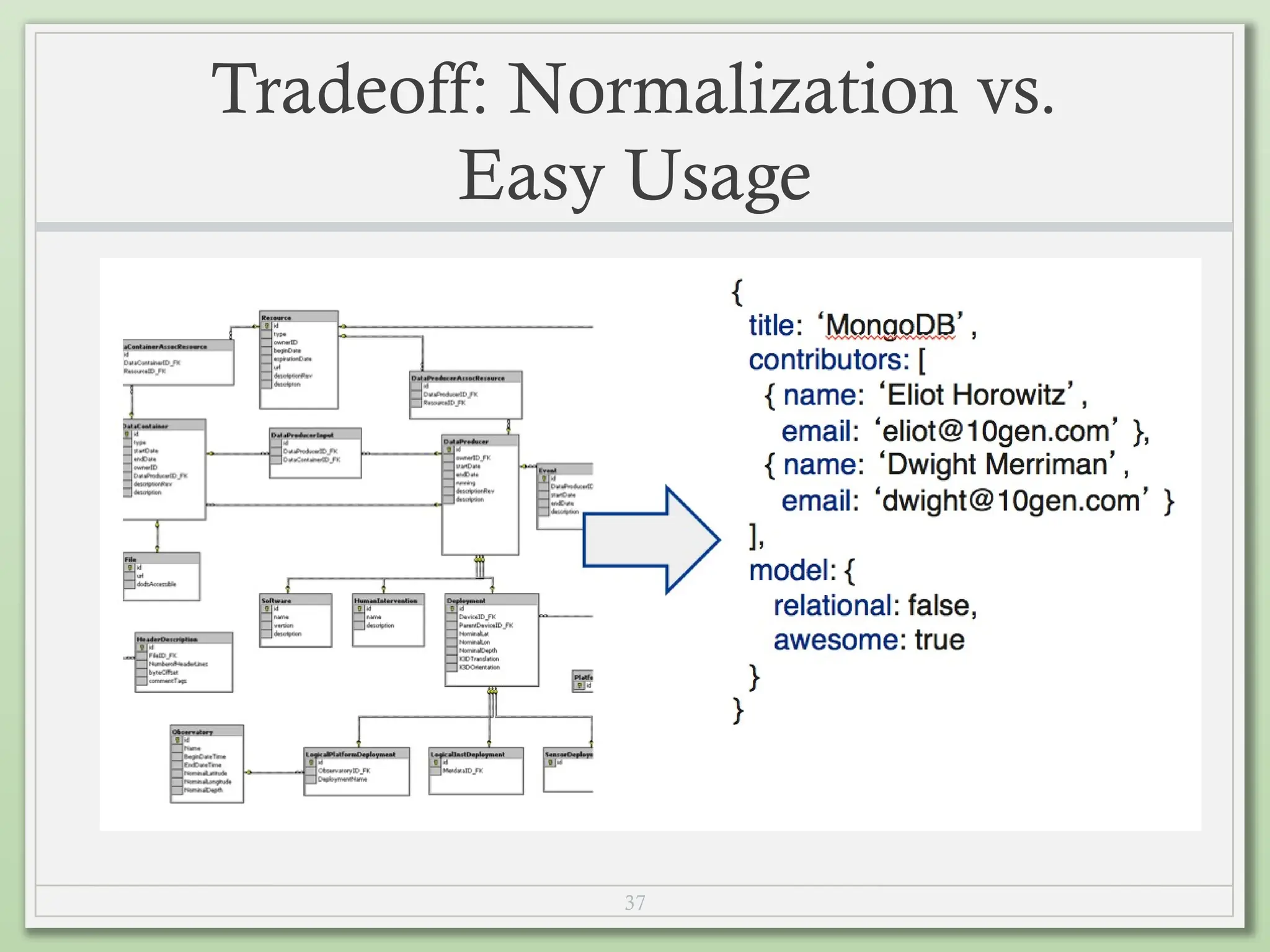 37
Tradeoff: Normalization vs.
Easy Usage
 