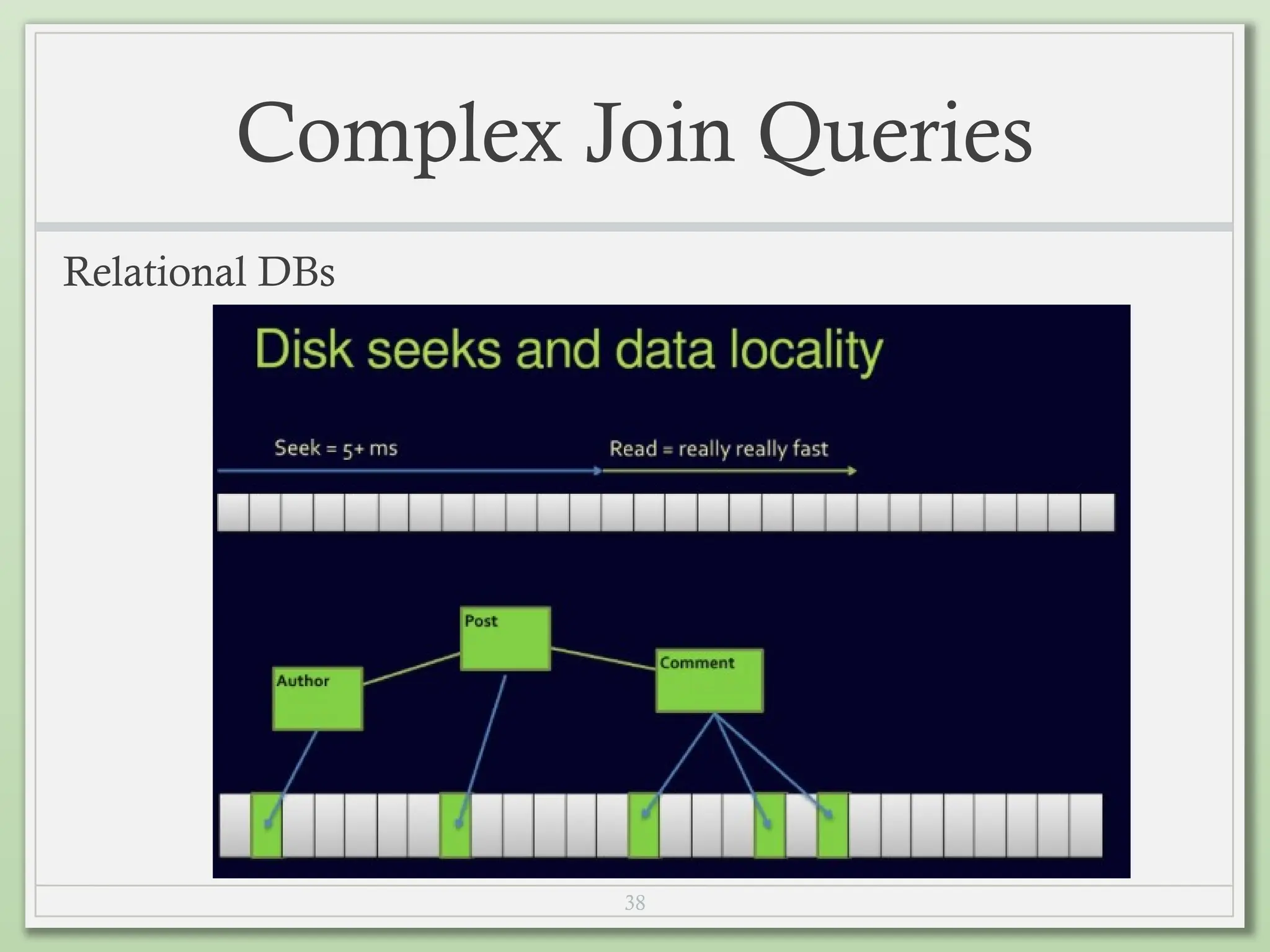 38
Complex Join Queries
Relational DBs
 