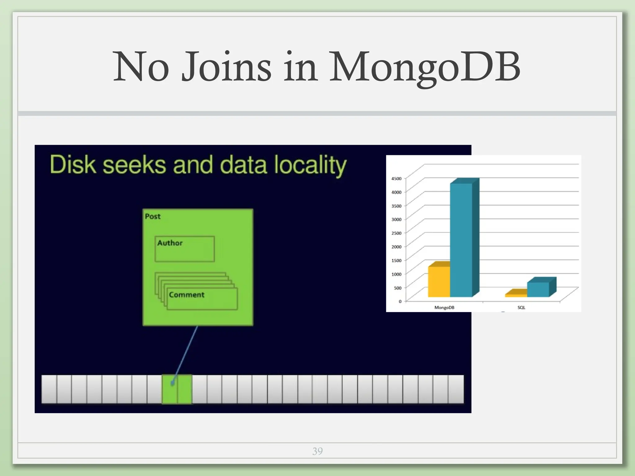 39
No Joins in MongoDB
 