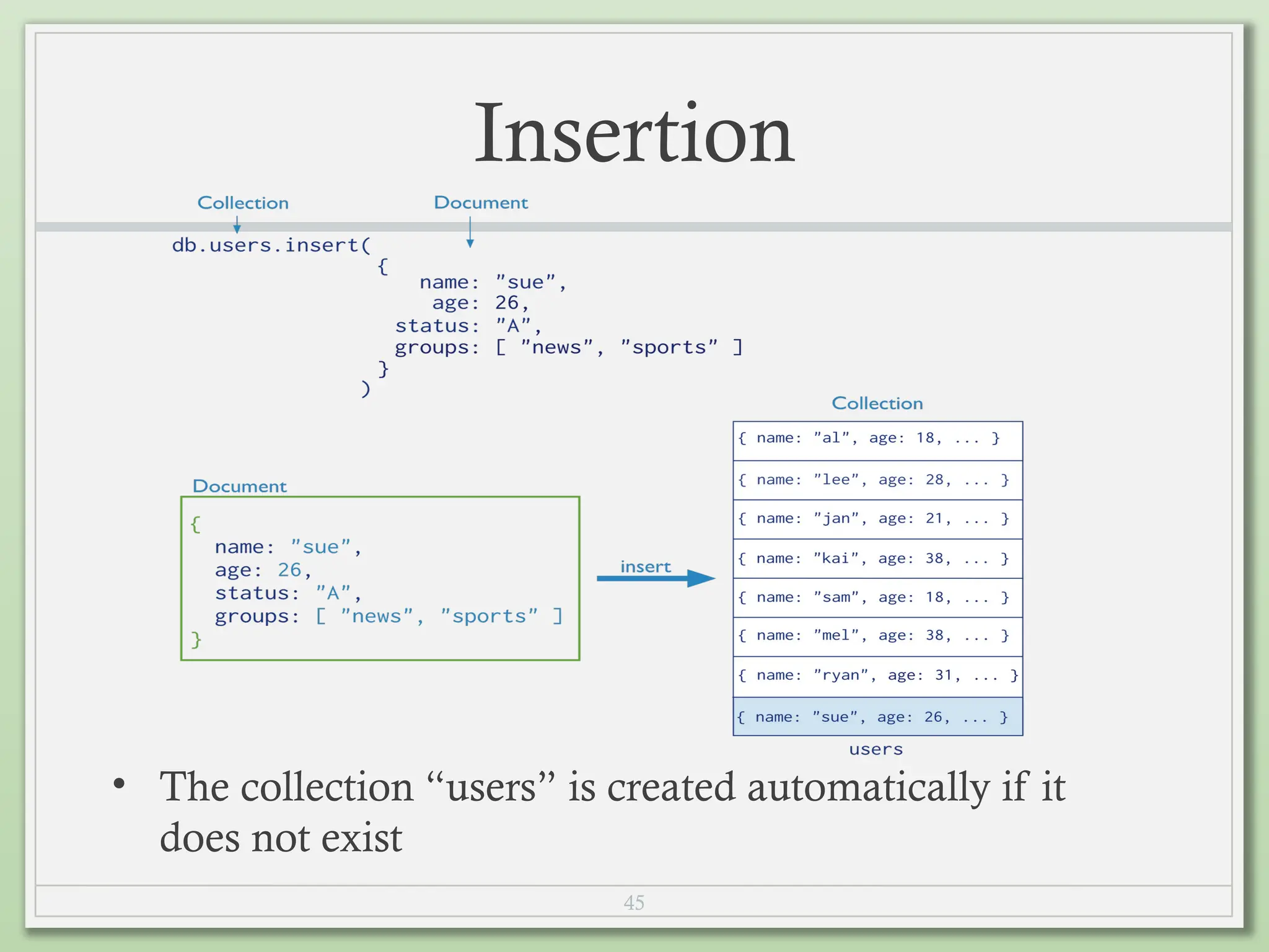45
Insertion
• The collection “users” is created automatically if it
does not exist
 