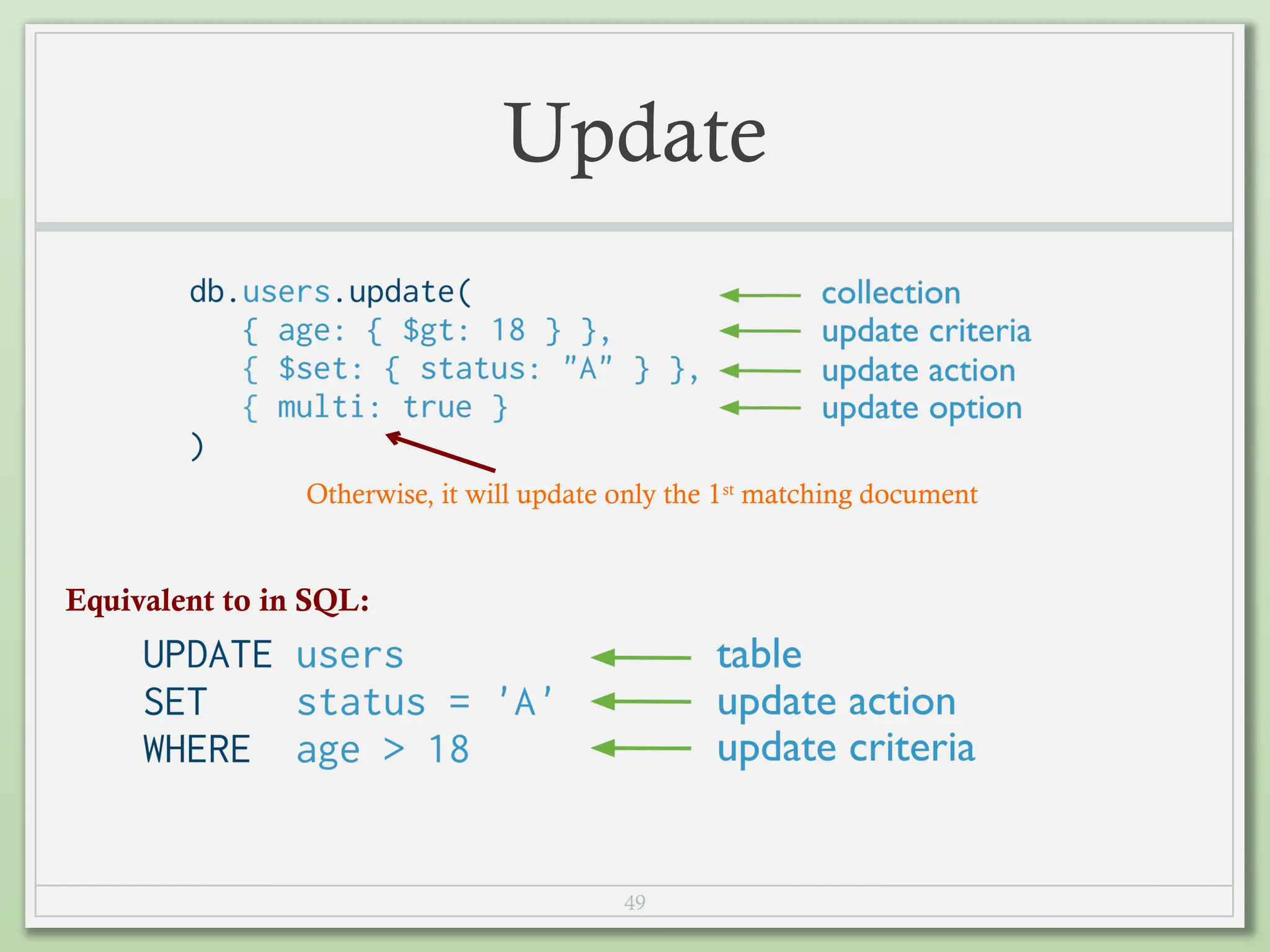 49
Update
Otherwise, it will update only the 1st
matching document
Equivalent to in SQL:
 