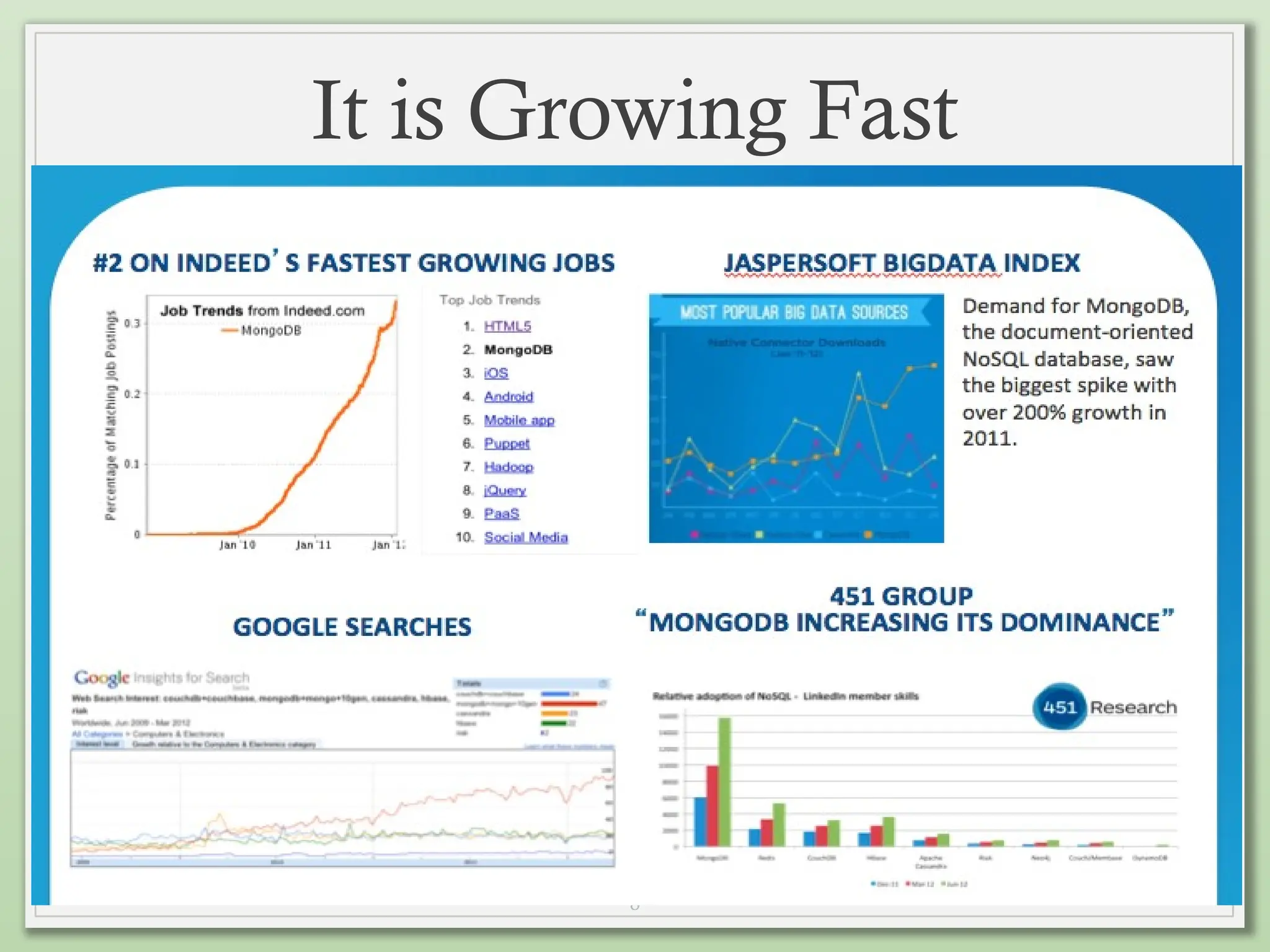 8
It is Growing Fast
 