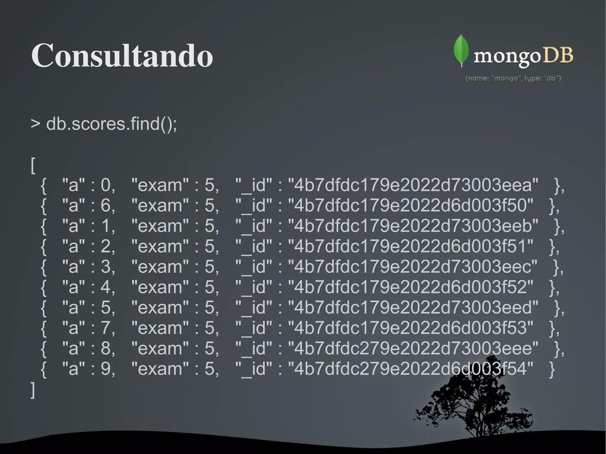Consultando > db.scores.find(); [ {  "a" : 0,  "exam" : 5,  "_id" : "4b7dfdc179e2022d73003eea"  }, {  "a" : 6,  "exam" : 5,  "_id" : "4b7dfdc179e2022d6d003f50"  }, {  "a" : 1,  "exam" : 5,  "_id" : "4b7dfdc179e2022d73003eeb"  }, {  "a" : 2,  "exam" : 5,  "_id" : "4b7dfdc179e2022d6d003f51"  }, {  "a" : 3,  "exam" : 5,  "_id" : "4b7dfdc179e2022d73003eec"  }, {  "a" : 4,  "exam" : 5,  "_id" : "4b7dfdc179e2022d6d003f52"  }, {  "a" : 5,  "exam" : 5,  "_id" : "4b7dfdc179e2022d73003eed"  }, {  "a" : 7,  "exam" : 5,  "_id" : "4b7dfdc179e2022d6d003f53"  }, {  "a" : 8,  "exam" : 5,  "_id" : "4b7dfdc279e2022d73003eee"  }, {  "a" : 9,  "exam" : 5,  "_id" : "4b7dfdc279e2022d6d003f54"  } ] 