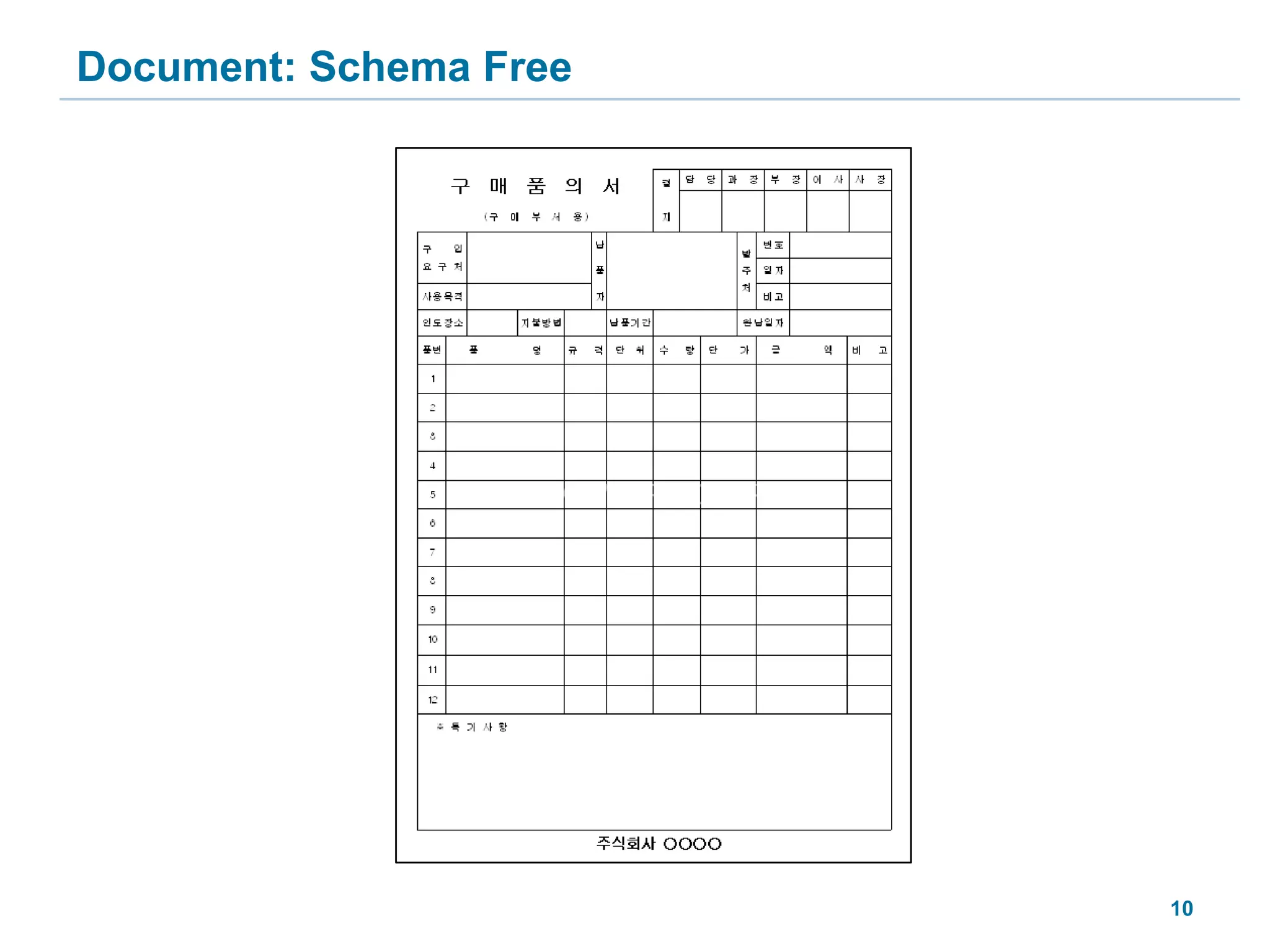 Document: Schema Free10
