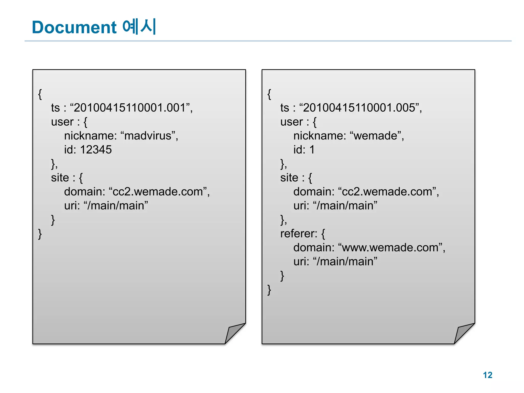 Document 예시{ ts : “20100415110001.001”, user : { nickname: “madvirus”, id: 12345 }, site : { domain: “cc2.wemade.com”, uri: “/main/main” }}{ ts : “20100415110001.005”, user : { nickname: “wemade”, id: 1 }, site : { domain: “cc2.wemade.com”, uri: “/main/main” }, referer: { domain: “www.wemade.com”, uri: “/main/main” }}12