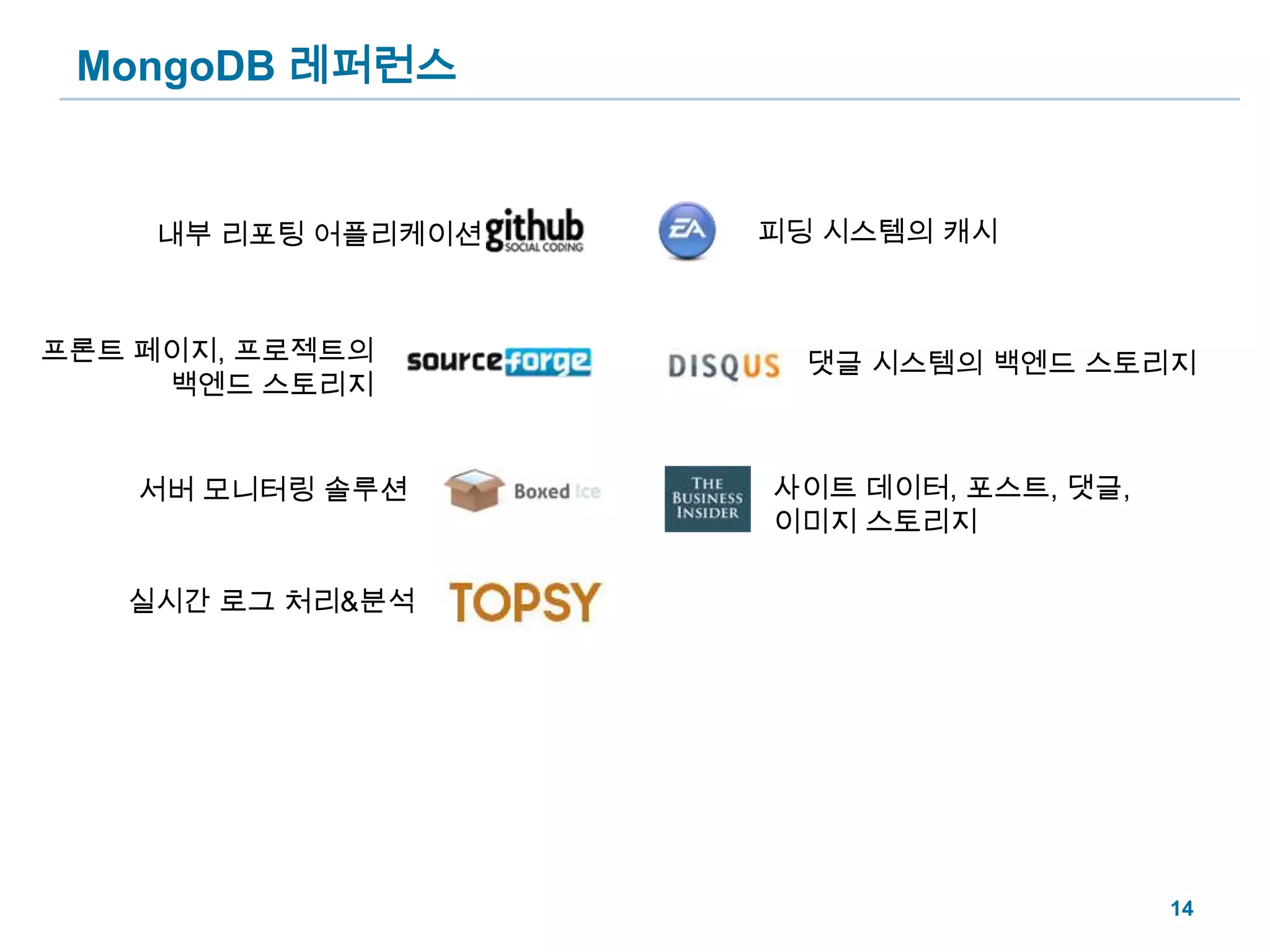 MongoDB 레퍼런스피딩 시스템의 캐시내부 리포팅 어플리케이션프론트 페이지, 프로젝트의백엔드 스토리지댓글 시스템의 백엔드 스토리지사이트 데이터, 포스트, 댓글, 이미지 스토리지서버 모니터링 솔루션실시간 로그 처리&분석14
