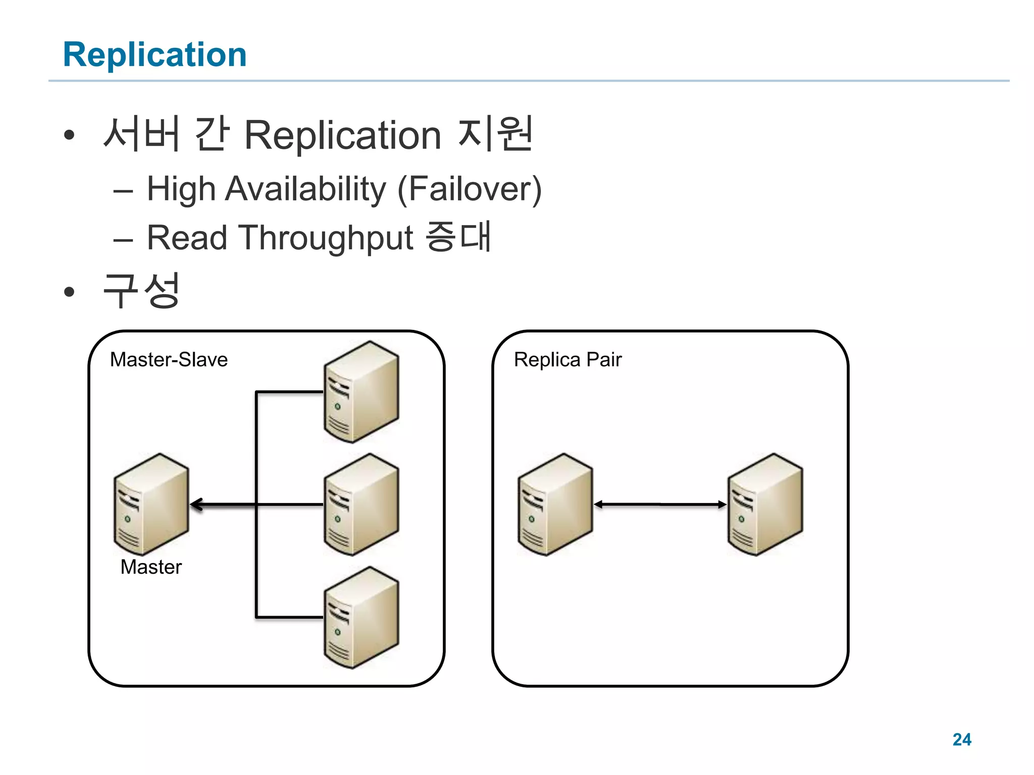 Master-SlaveReplication서버 간 Replication 지원High Availability (Failover)Read Throughput 증대구성Replica PairMaster24