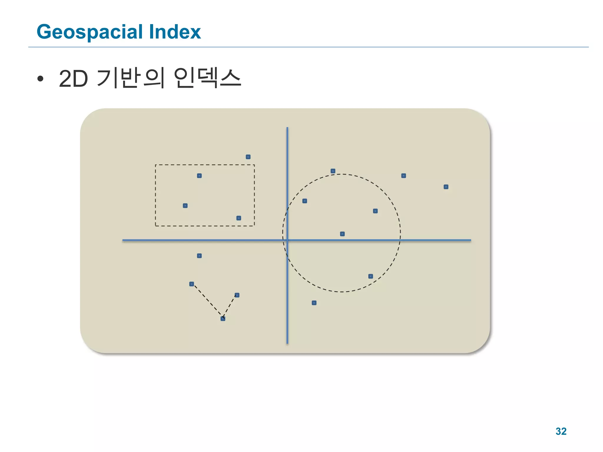 Geospacial Index2D 기반의 인덱스32
