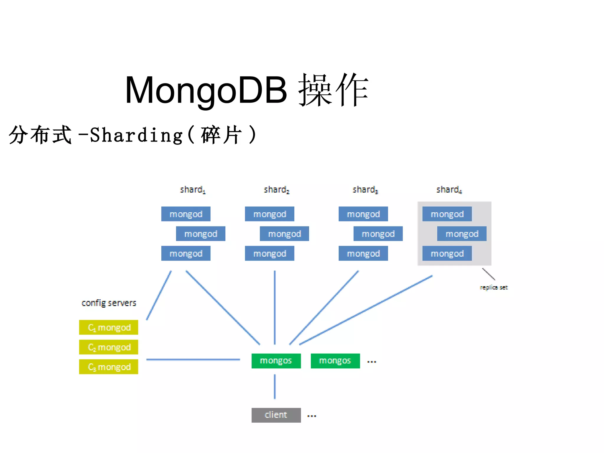 MongoDB 操作  分布式 -Sharding( 碎片 ) 