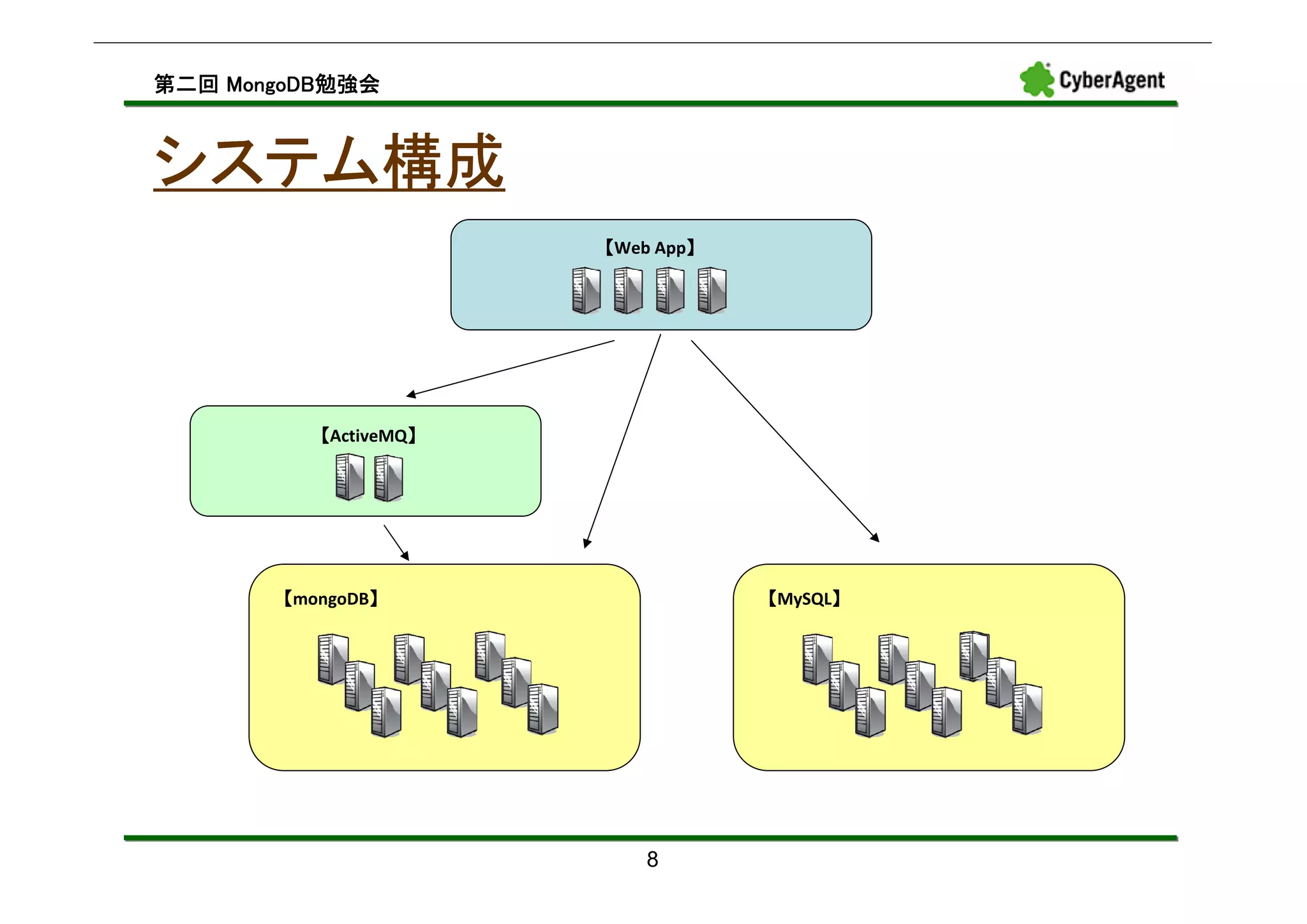 MongoDB勉強会
第二回 MongoDB勉強会



システム構成
                        【Web App】
                                】




           【ActiveMQ】
                    】




        【mongoDB】
                】                         】
                                    【MySQL】




                            8
 