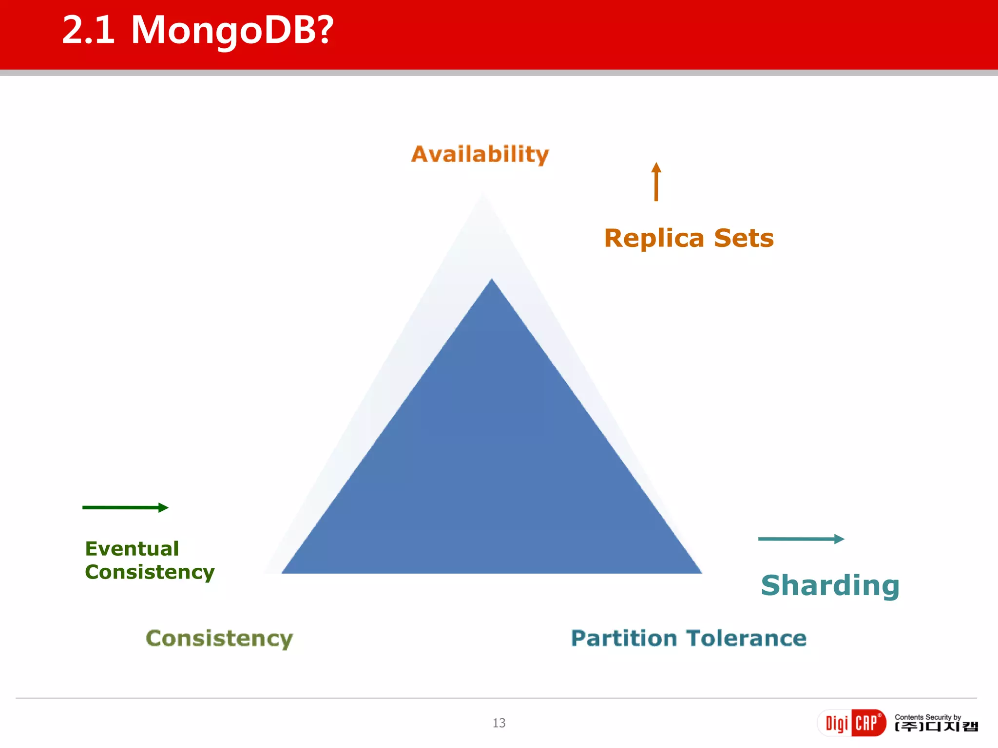 2.1 MongoDB?




                    Replica Sets




 Eventual
 Consistency
                               Sharding



               13
 