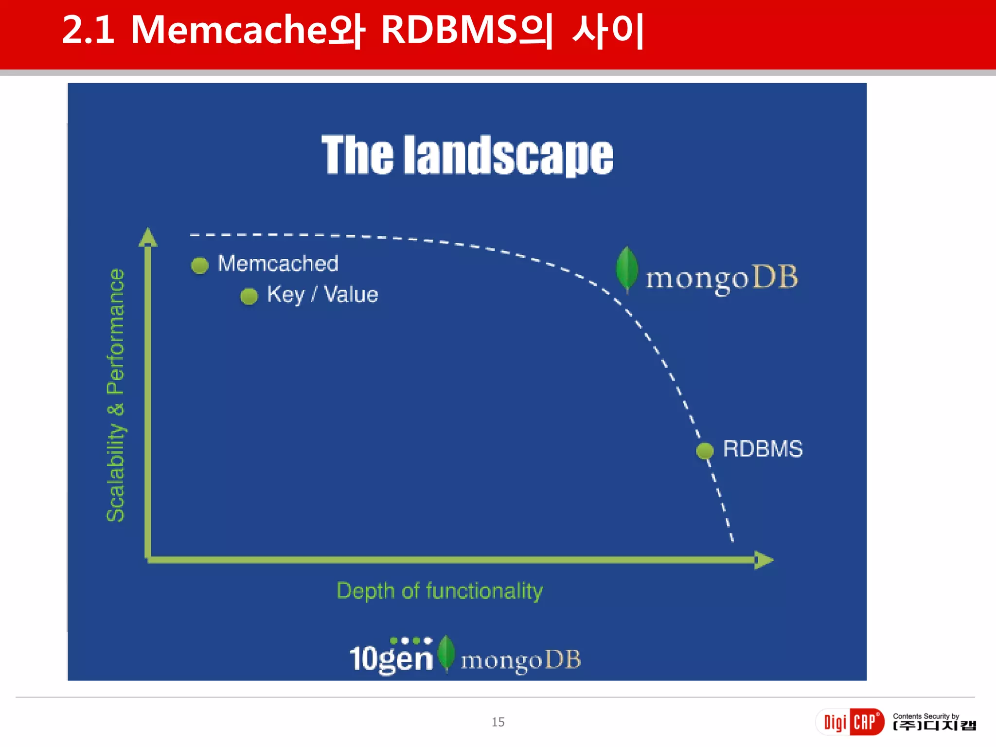 2.1 Memcache와 RDBMS의 사이




                15
 