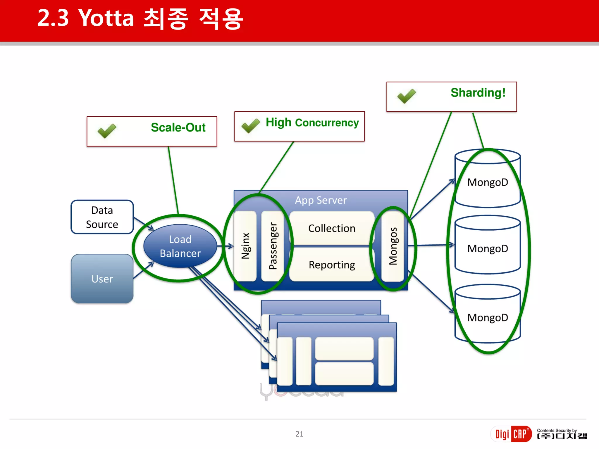 2.3 Yotta 최종 적용




                  21
 