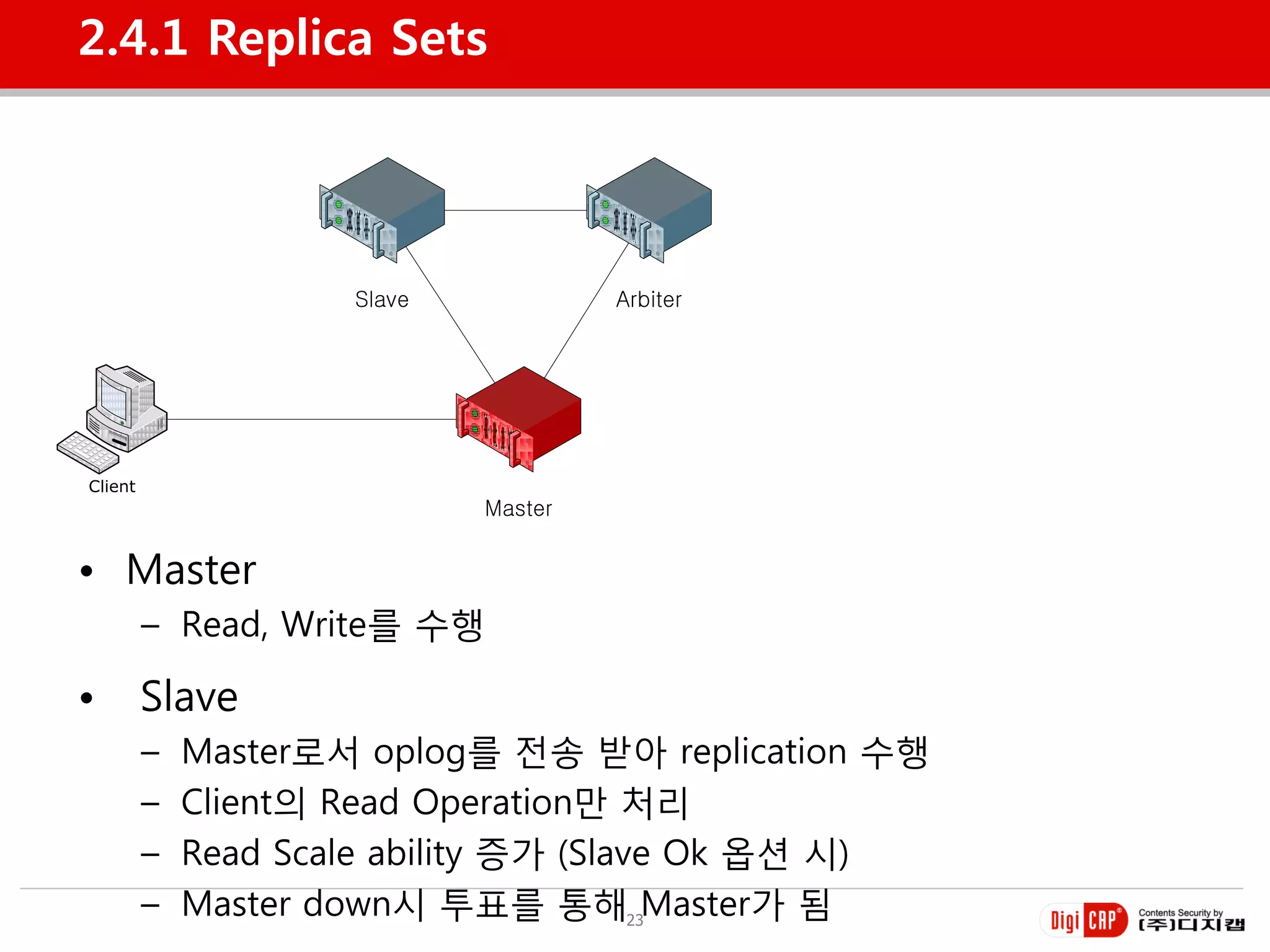 2.4.1 Replica Sets




                     Slave            Arbiter




Client
                             Master


• Master
         – Read, Write를 수행

•        Slave
         –   Master로서 oplog를 젂송 받아 replication 수행
         –   Client의 Read Operation만 처리
         –   Read Scale ability 증가 (Slave Ok 옵션 시)
         –   Master down시 투표를 통해23Master가 됨
 