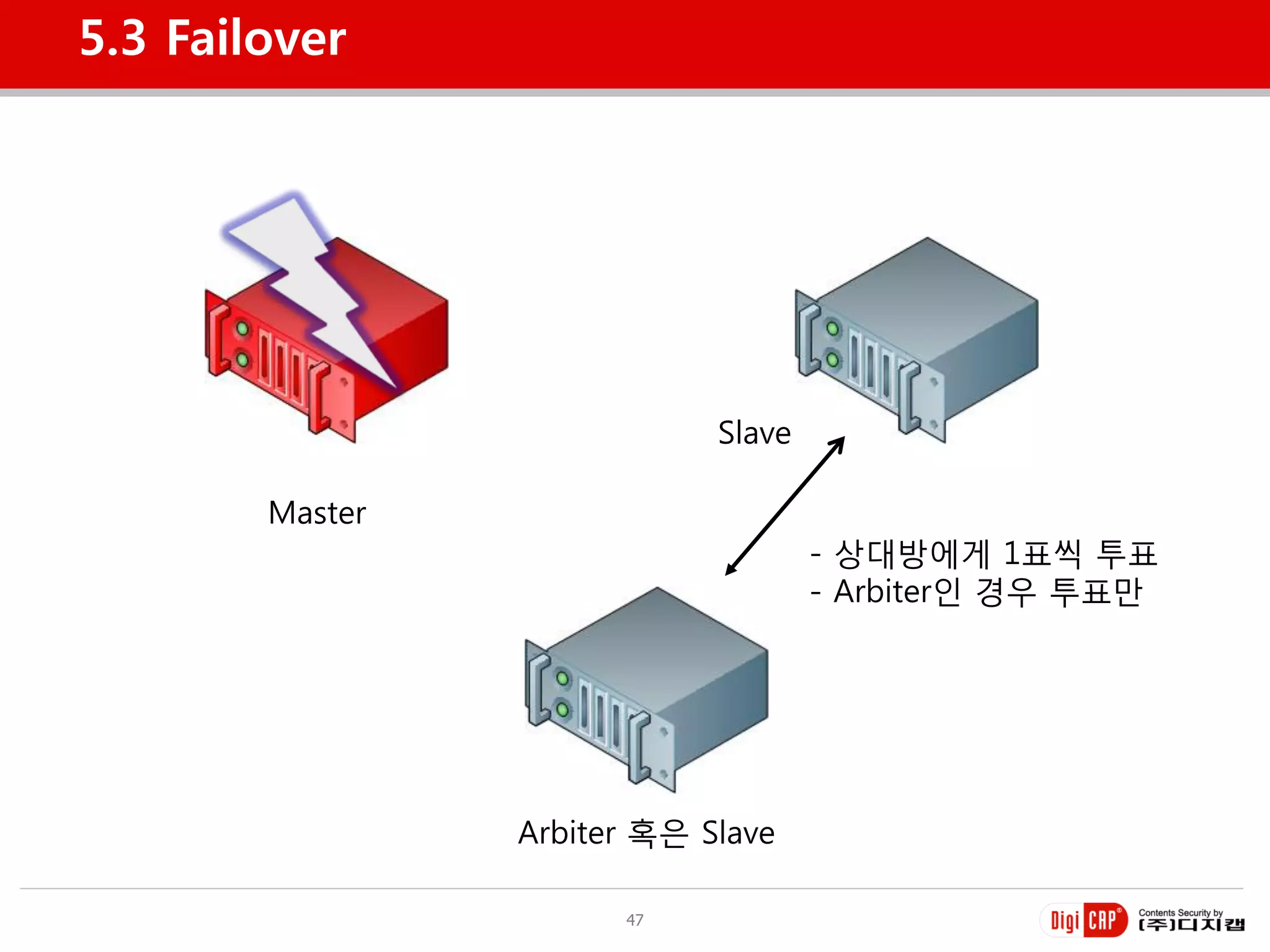 5.3 Failover




                             Slave

        Master
                                     - 상대방에게 1표씩 투표
                                     - Arbiter인 경우 투표만




                 Arbiter 혹은 Slave

                       47
 