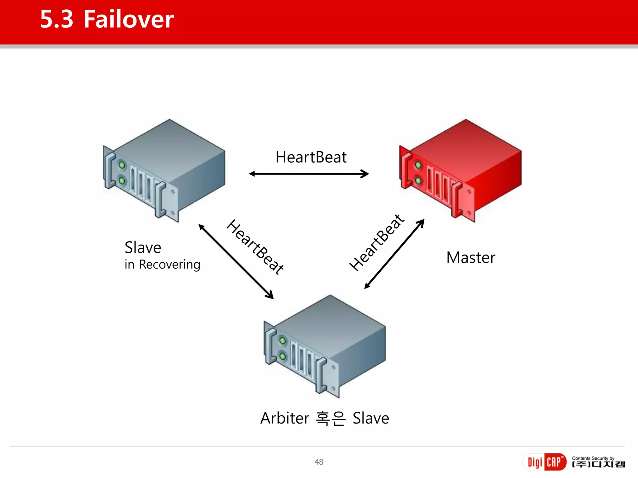 5.3 Failover




                        HeartBeat




       Slave
       in Recovering                      Master




                       Arbiter 혹은 Slave

                             48
 