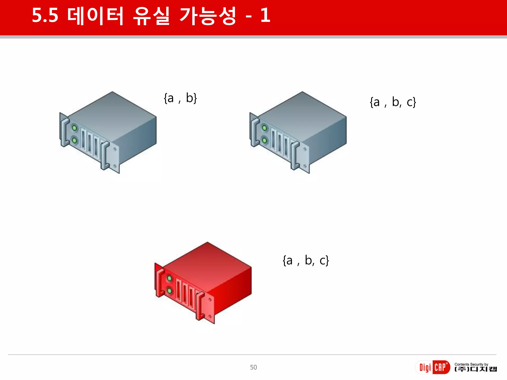 5.5 데이터 유실 가능성 - 1



         {a , b}                     {a , b, c}




                        {a , b, c}




                   50
 
