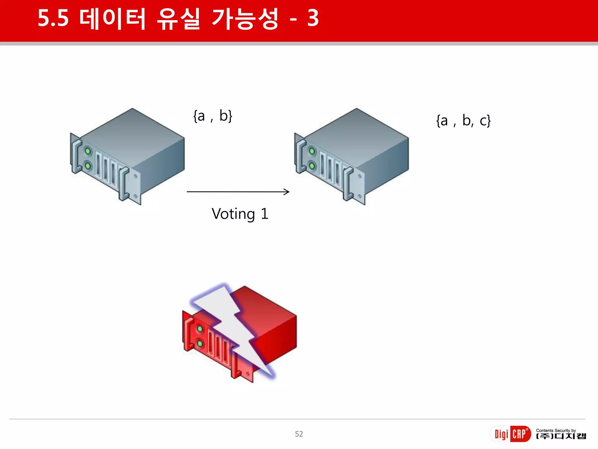 5.5 데이터 유실 가능성 - 3



         {a , b}            {a , b, c}




            Voting 1




                       52
 