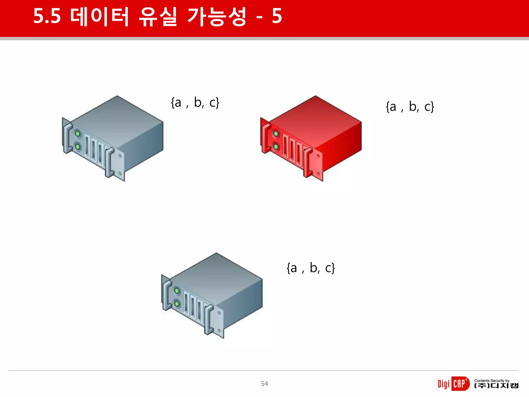 5.5 데이터 유실 가능성 - 5



         {a , b, c}                     {a , b, c}




                           {a , b, c}




                      54
 