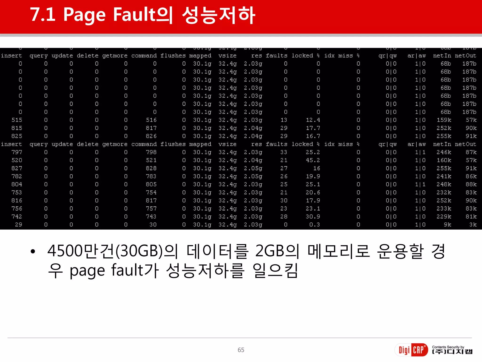 7.1 Page Fault의 성능저하




• 4500만건(30GB)의 데이터를 2GB의 메모리로 욲용할 경
  우 page fault가 성능저하를 일으킴



                  65
 